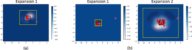 Figure 3 for Bayesian Optimization with Unknown Search Space