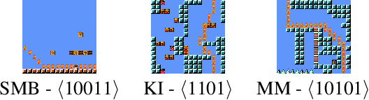 Figure 1 for Conditional Level Generation and Game Blending