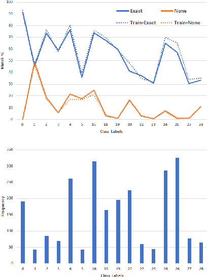 Figure 3 for Conditional Level Generation and Game Blending