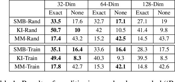 Figure 2 for Conditional Level Generation and Game Blending