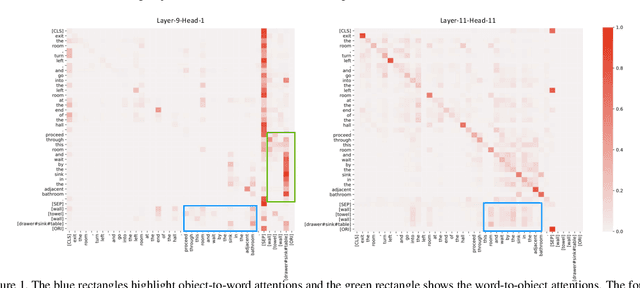 Figure 3 for Know What and Know Where: An Object-and-Room Informed Sequential BERT for Indoor Vision-Language Navigation