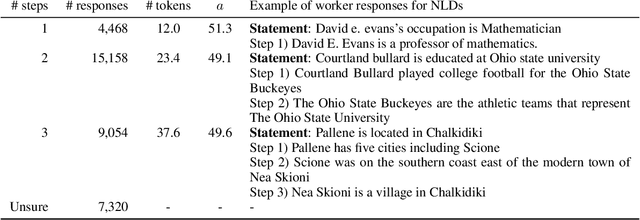 Figure 2 for RC-QED: Evaluating Natural Language Derivations in Multi-Hop Reading Comprehension