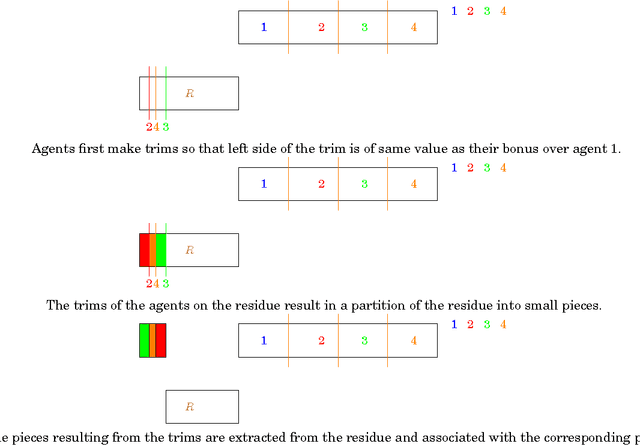 Figure 3 for A Discrete and Bounded Envy-Free Cake Cutting Protocol for Any Number of Agents