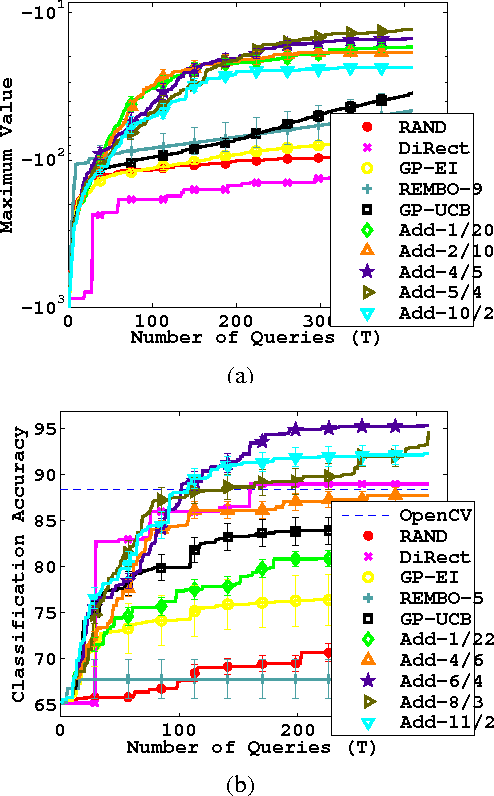 Figure 4 for High Dimensional Bayesian Optimisation and Bandits via Additive Models