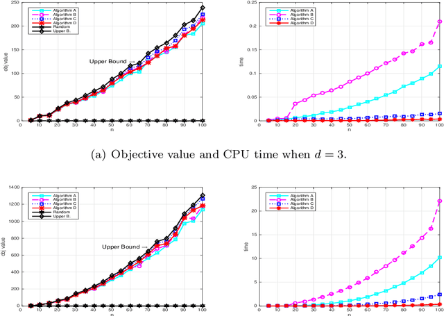 Figure 2 for Approximation Algorithms for Sparse Best Rank-1 Approximation to Higher-Order Tensors