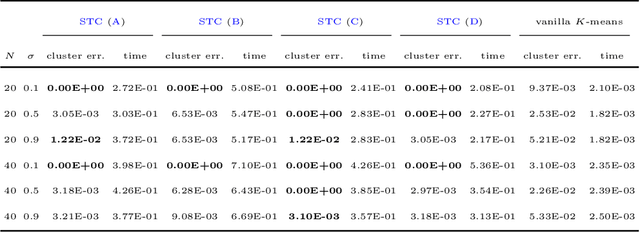 Figure 4 for Approximation Algorithms for Sparse Best Rank-1 Approximation to Higher-Order Tensors