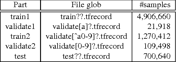 Figure 2 for The Monkeytyping Solution to the YouTube-8M Video Understanding Challenge