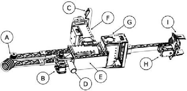 Figure 3 for Cartman: The low-cost Cartesian Manipulator that won the Amazon Robotics Challenge