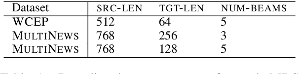 Figure 2 for DynE: Dynamic Ensemble Decoding for Multi-Document Summarization