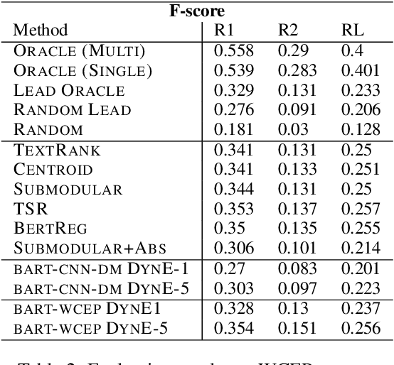 Figure 3 for DynE: Dynamic Ensemble Decoding for Multi-Document Summarization