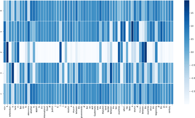 Figure 4 for DynE: Dynamic Ensemble Decoding for Multi-Document Summarization