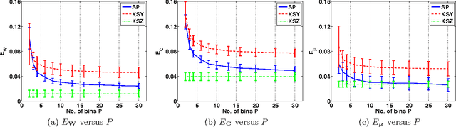 Figure 2 for Tag-Aware Ordinal Sparse Factor Analysis for Learning and Content Analytics