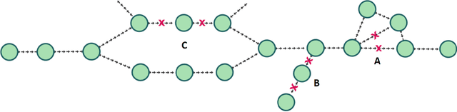 Figure 1 for A step towards neural genome assembly