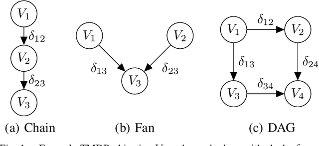 Figure 1 for Multi-Objective Policy Gradients with Topological Constraints
