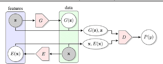 Figure 1 for A Survey on GANs for Anomaly Detection