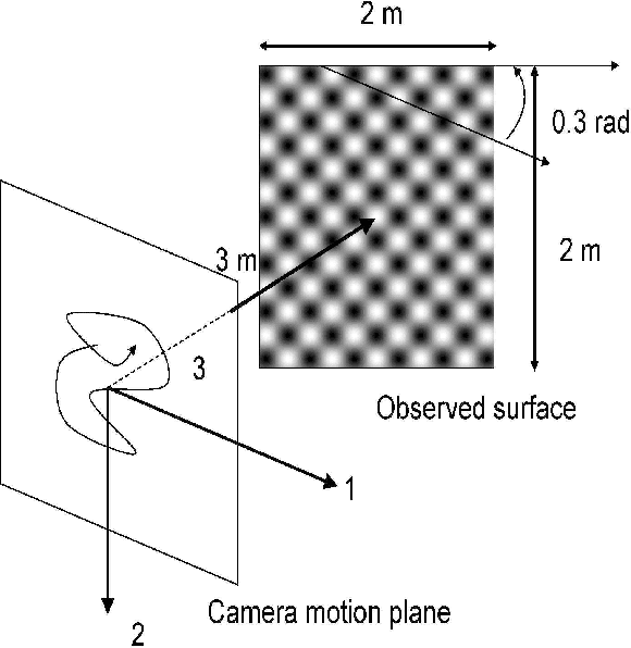 Figure 2 for SO(3)-invariant asymptotic observers for dense depth field estimation based on visual data and known camera motion