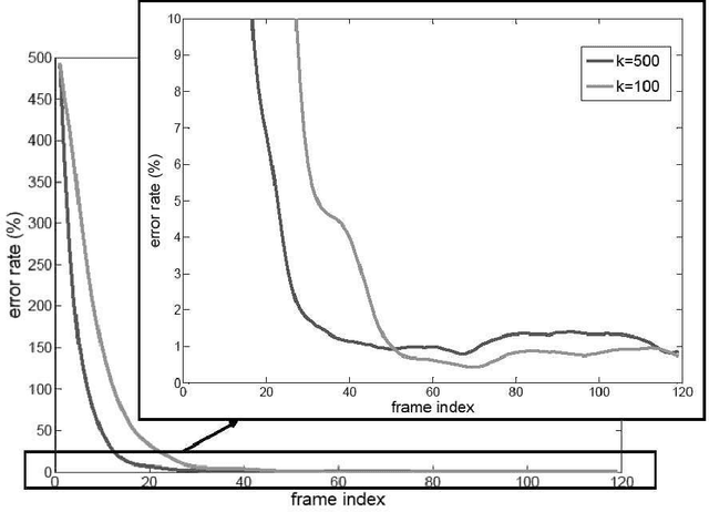 Figure 3 for SO(3)-invariant asymptotic observers for dense depth field estimation based on visual data and known camera motion
