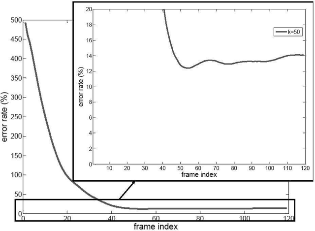 Figure 4 for SO(3)-invariant asymptotic observers for dense depth field estimation based on visual data and known camera motion