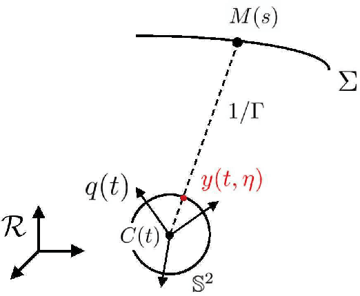 Figure 1 for SO(3)-invariant asymptotic observers for dense depth field estimation based on visual data and known camera motion