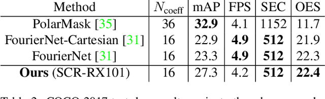 Figure 4 for SCR: Smooth Contour Regression with Geometric Priors