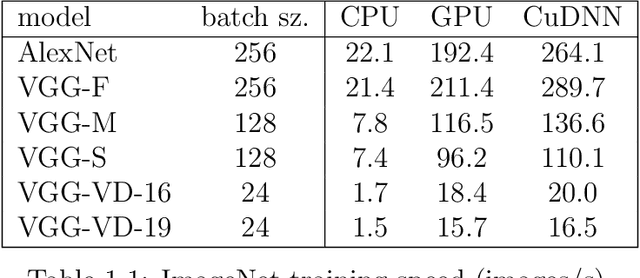 Figure 1 for MatConvNet - Convolutional Neural Networks for MATLAB