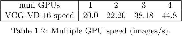 Figure 3 for MatConvNet - Convolutional Neural Networks for MATLAB