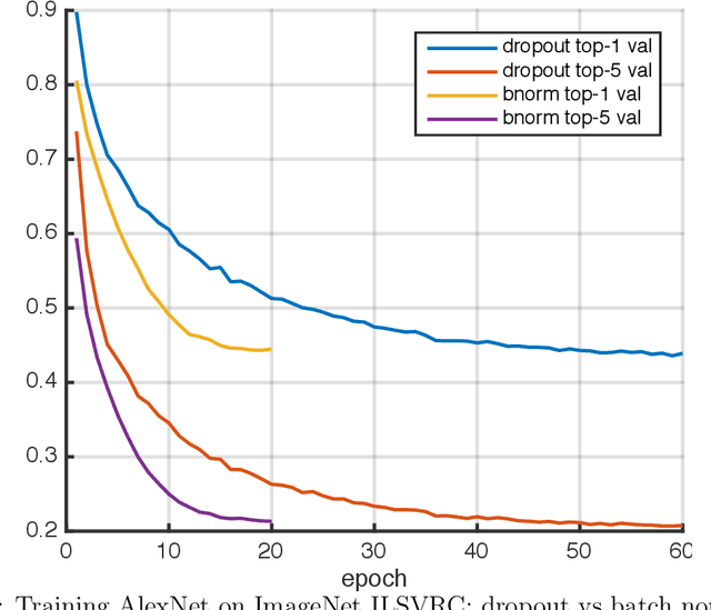 Figure 2 for MatConvNet - Convolutional Neural Networks for MATLAB