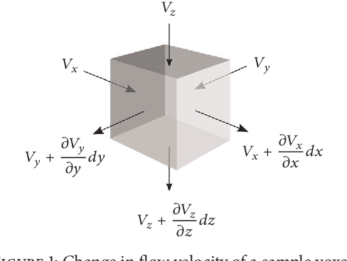 Figure 1 for An Optical Flow-Based Approach for Minimally-Divergent Velocimetry Data Interpolation