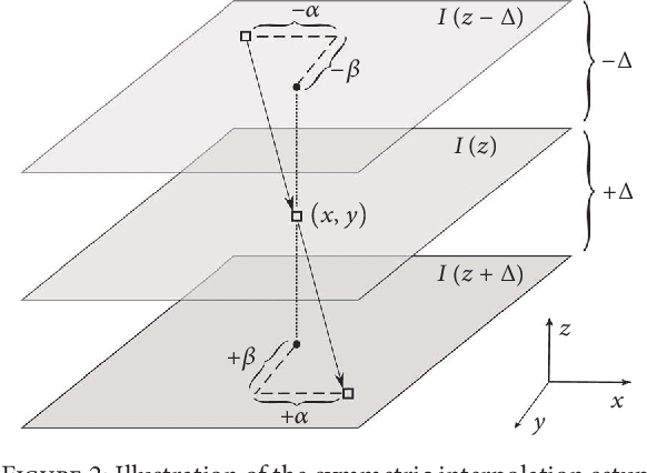 Figure 2 for An Optical Flow-Based Approach for Minimally-Divergent Velocimetry Data Interpolation
