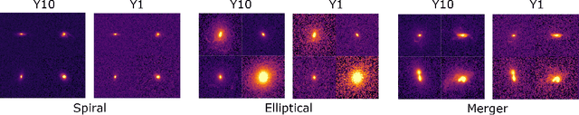 Figure 1 for Robustness of deep learning algorithms in astronomy -- galaxy morphology studies