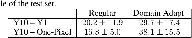 Figure 4 for Robustness of deep learning algorithms in astronomy -- galaxy morphology studies
