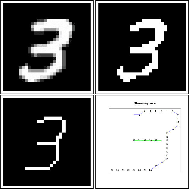 Figure 1 for Incremental Sequence Learning