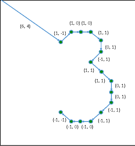 Figure 3 for Incremental Sequence Learning