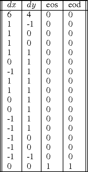 Figure 2 for Incremental Sequence Learning