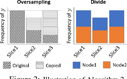Figure 2 for Oversampling Divide-and-conquer for Response-skewed Kernel Ridge Regression