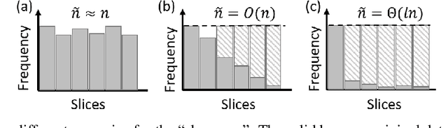 Figure 3 for Oversampling Divide-and-conquer for Response-skewed Kernel Ridge Regression