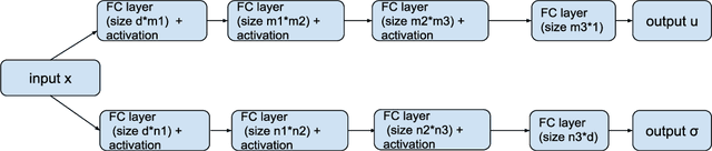 Figure 1 for Deep least-squares methods: an unsupervised learning-based numerical method for solving elliptic PDEs