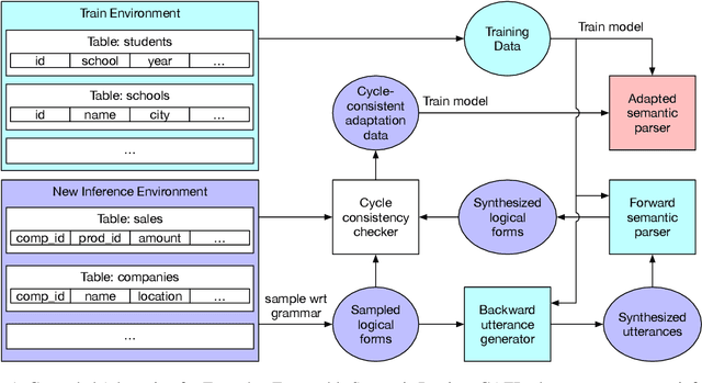 Figure 1 for Grounded Adaptation for Zero-shot Executable Semantic Parsing