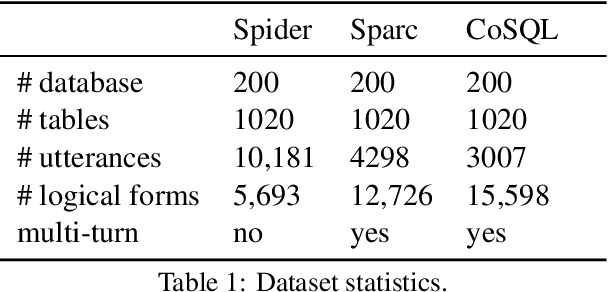 Figure 2 for Grounded Adaptation for Zero-shot Executable Semantic Parsing