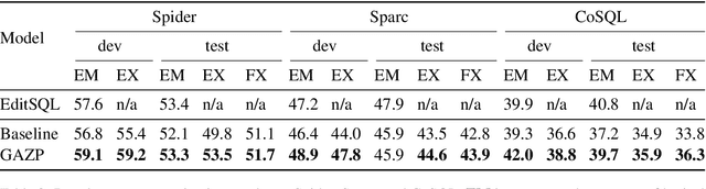 Figure 4 for Grounded Adaptation for Zero-shot Executable Semantic Parsing