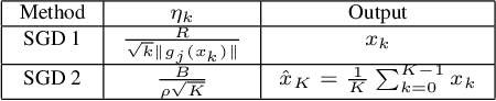 Figure 4 for Online and Batch Supervised Background Estimation via L1 Regression