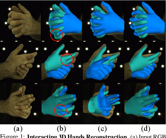 Figure 1 for Monocular 3D Reconstruction of Interacting Hands via Collision-Aware Factorized Refinements