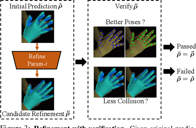 Figure 3 for Monocular 3D Reconstruction of Interacting Hands via Collision-Aware Factorized Refinements
