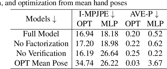 Figure 4 for Monocular 3D Reconstruction of Interacting Hands via Collision-Aware Factorized Refinements