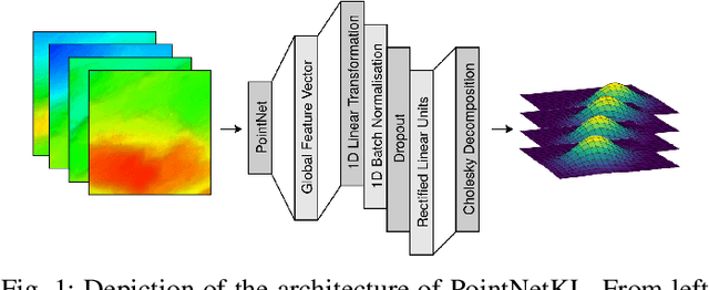 Figure 1 for PointNetKL: Deep Inference for GICP Covariance Estimation in Bathymetric SLAM