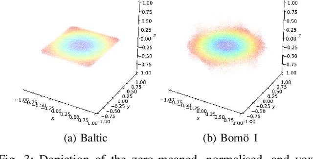 Figure 3 for PointNetKL: Deep Inference for GICP Covariance Estimation in Bathymetric SLAM