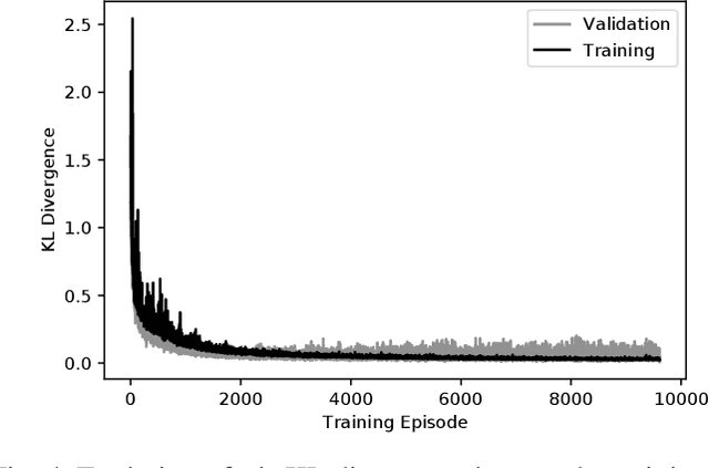 Figure 4 for PointNetKL: Deep Inference for GICP Covariance Estimation in Bathymetric SLAM