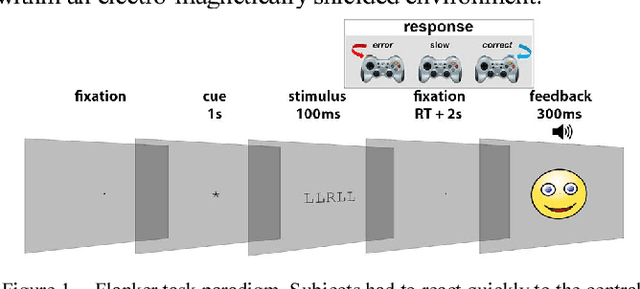 Figure 1 for Deep Transfer Learning for Error Decoding from Non-Invasive EEG