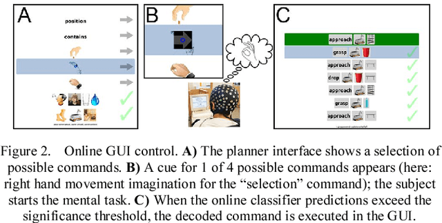 Figure 2 for Deep Transfer Learning for Error Decoding from Non-Invasive EEG