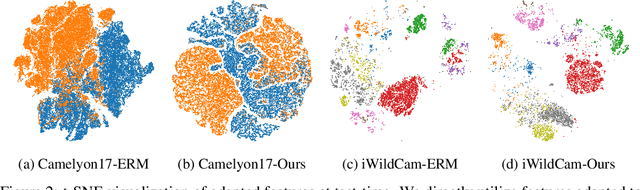 Figure 4 for Meta-DMoE: Adapting to Domain Shift by Meta-Distillation from Mixture-of-Experts